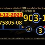 thailand lottery 2022 result today